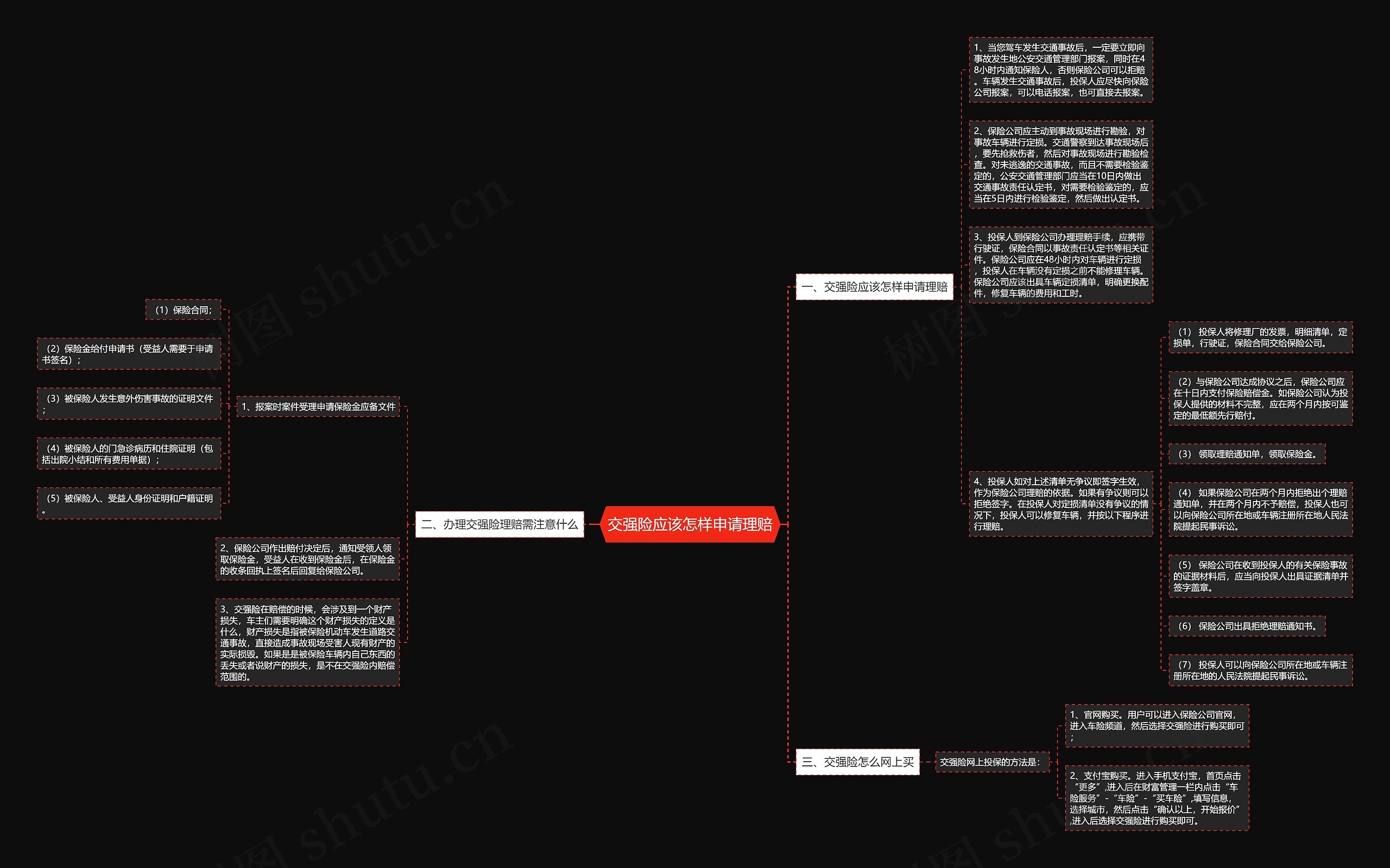 交强险应该怎样申请理赔 交强险应该怎样申请理赔