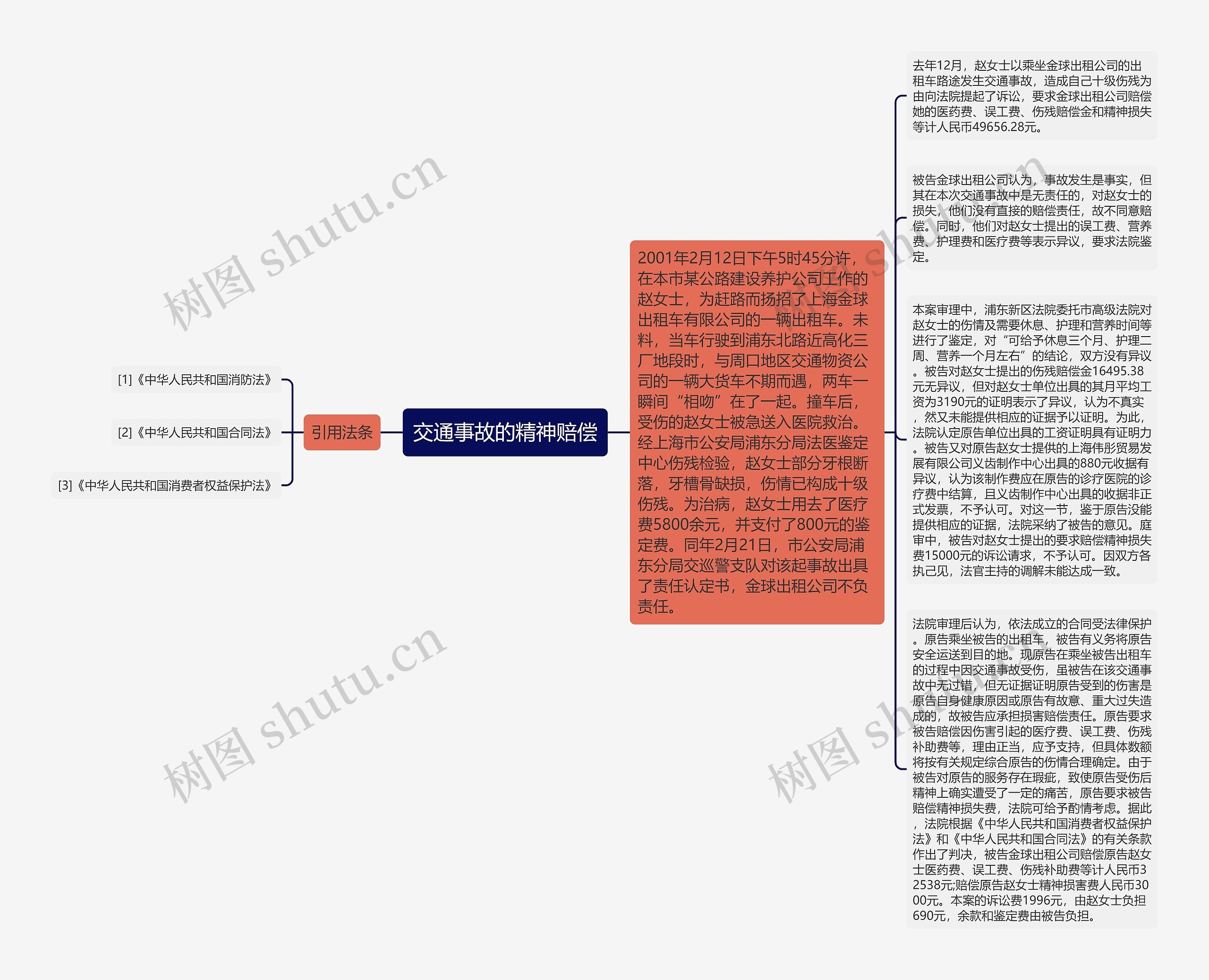 交通事故的精神赔偿思维导图