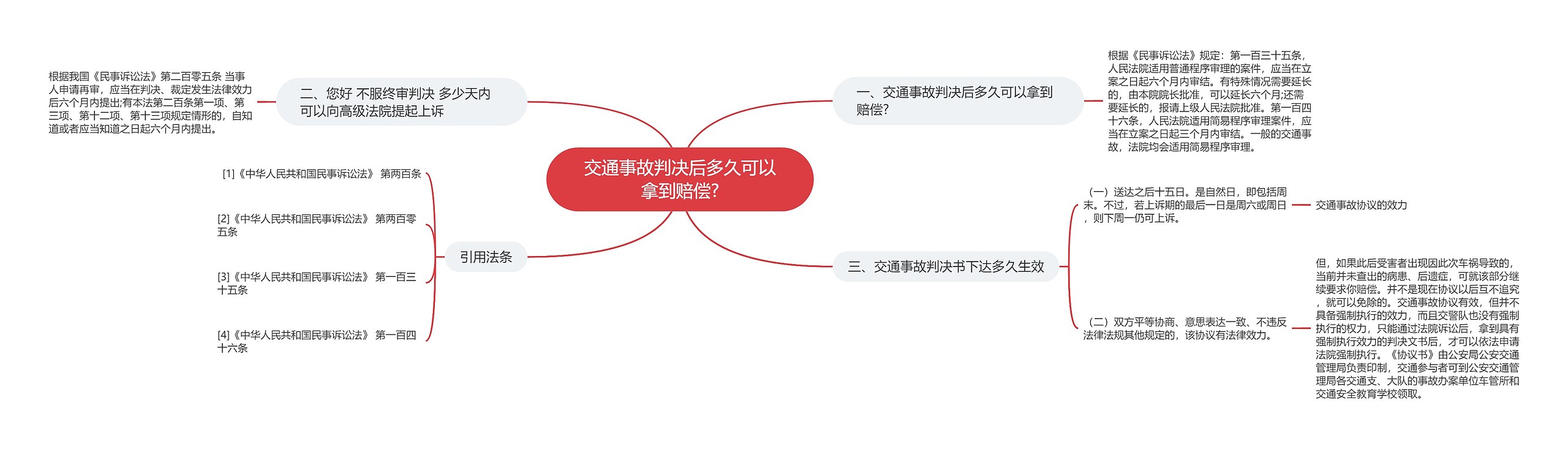 交通事故判决后多久可以拿到赔偿?