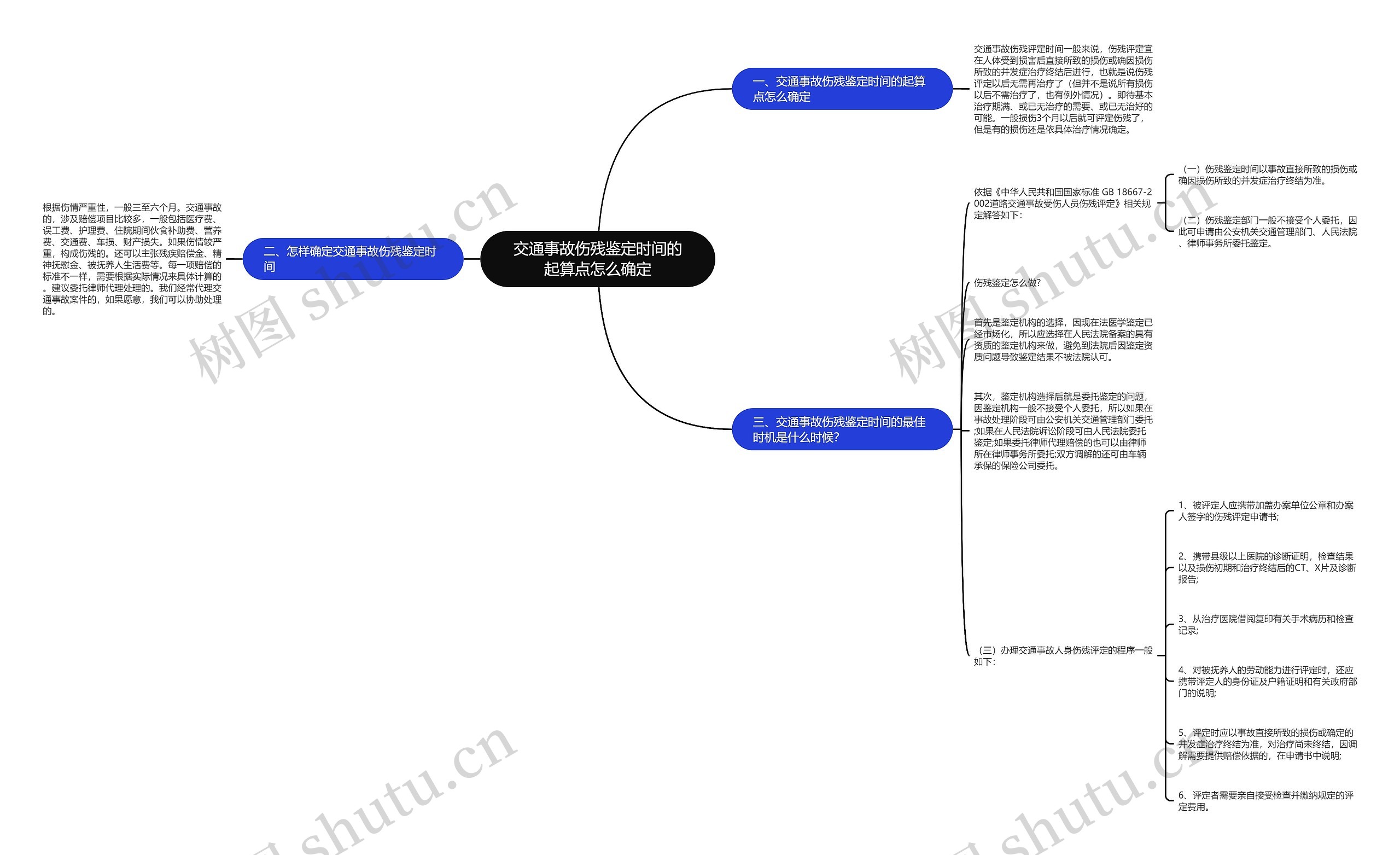交通事故伤残鉴定时间的起算点怎么确定 交通事故伤残鉴定时间的起算点怎么确定