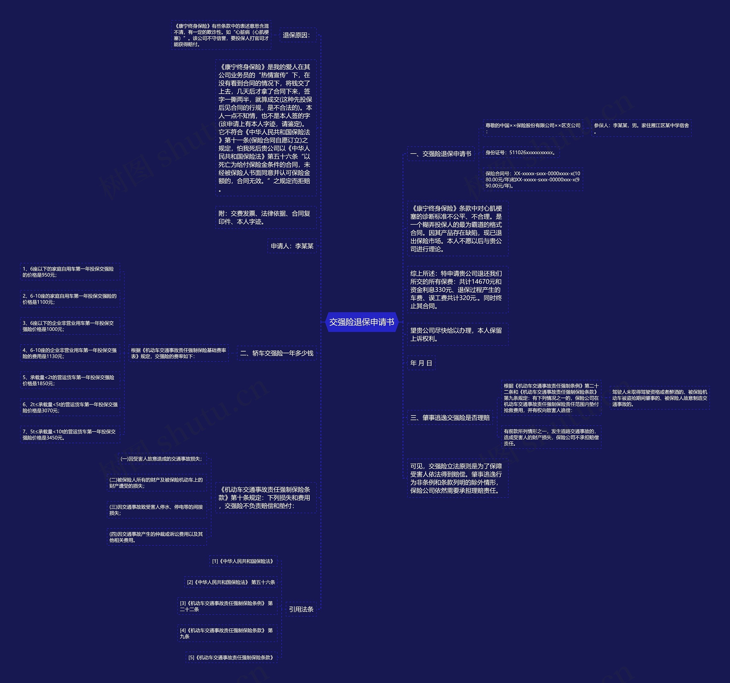 交强险退保申请书思维导图
