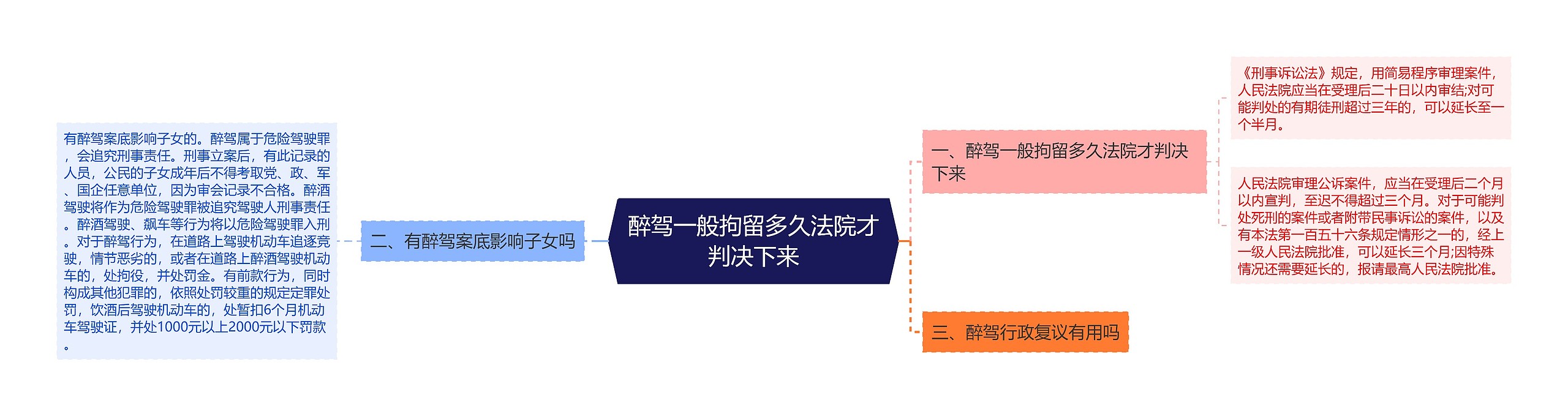 醉驾一般拘留多久法院才判决下来