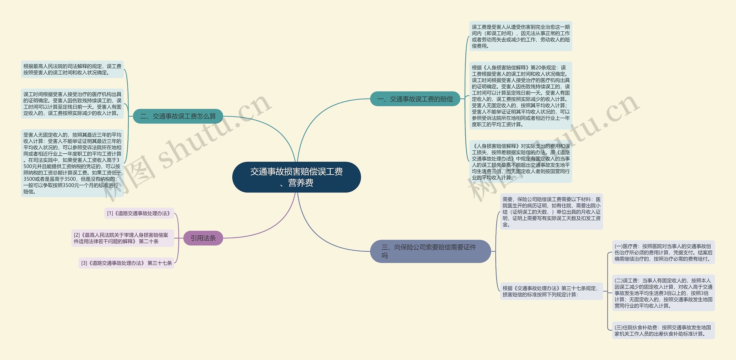 交通事故损害赔偿误工费、营养费