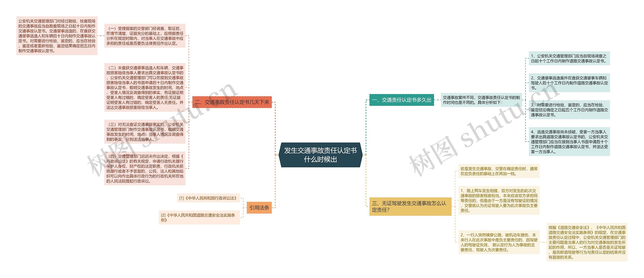 发生交通事故责任认定书什么时候出