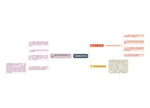 车损保费计算方法