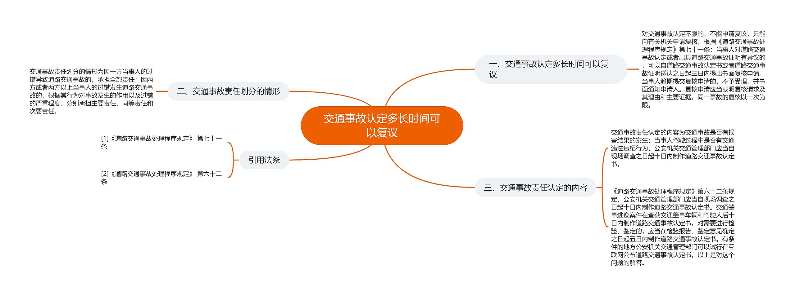 交通事故认定多长时间可以复议 交通事故认定多长时间可以复议