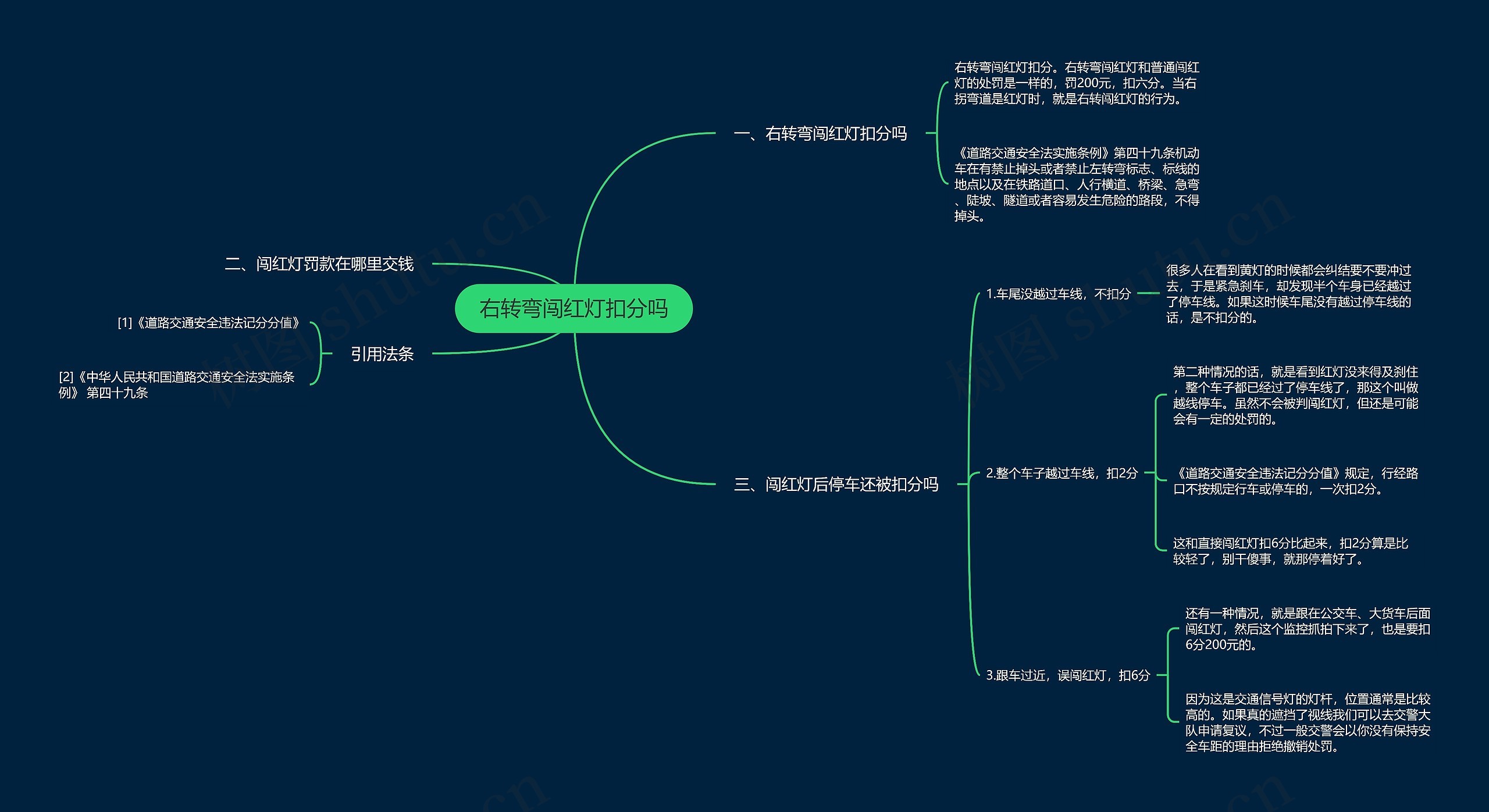 右转弯闯红灯扣分吗思维导图