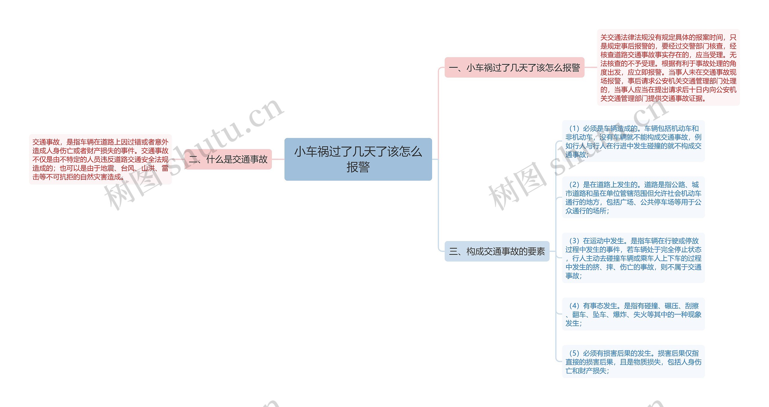 小车祸过了几天了该怎么报警思维导图