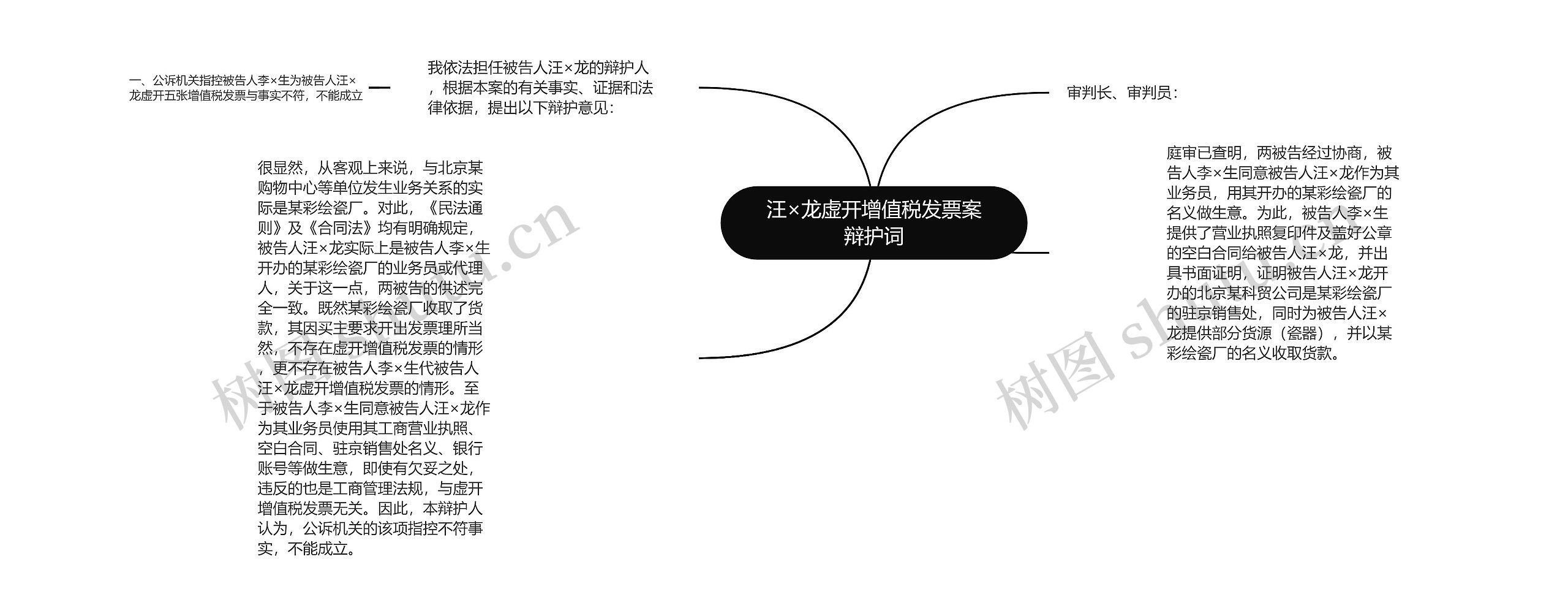 汪×龙虚开增值税发票案辩护词思维导图