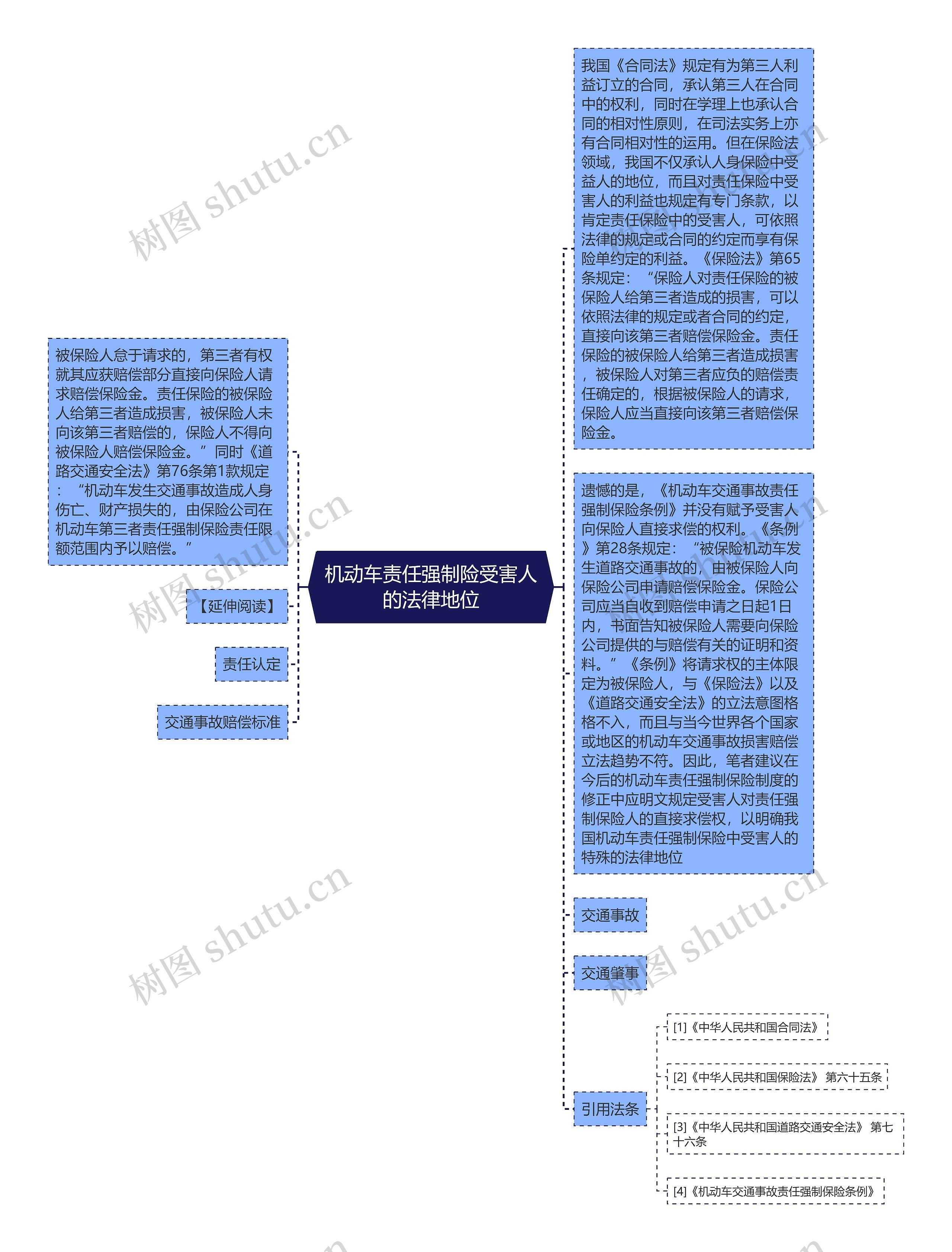 机动车责任强制险受害人的法律地位思维导图