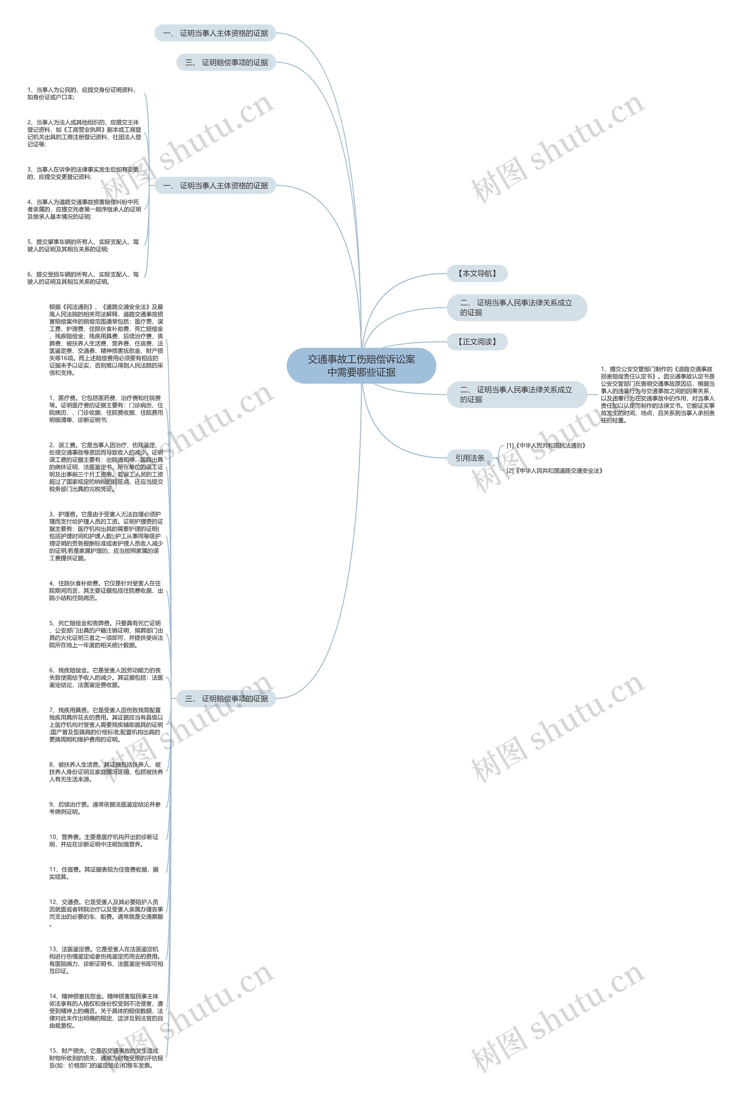 交通事故工伤赔偿诉讼案中需要哪些证据思维导图