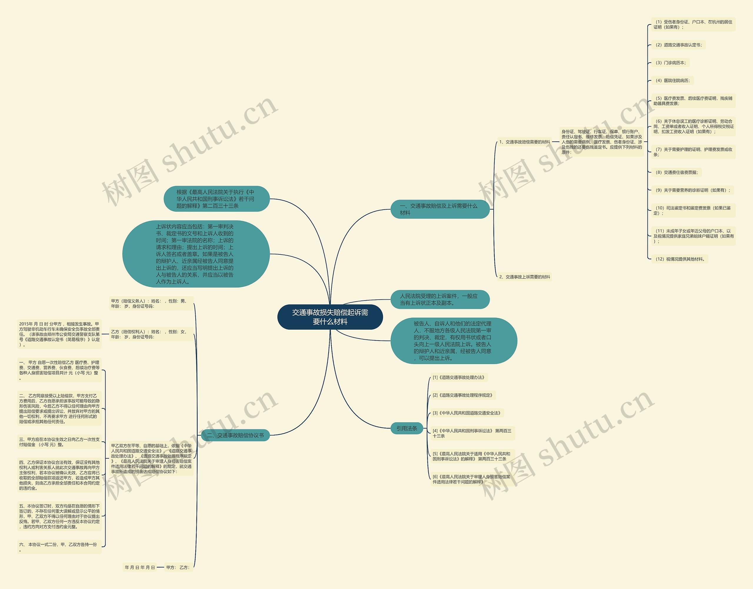 交通事故损失赔偿起诉需要什么材料 交通事故损失赔偿起诉需要什么材料