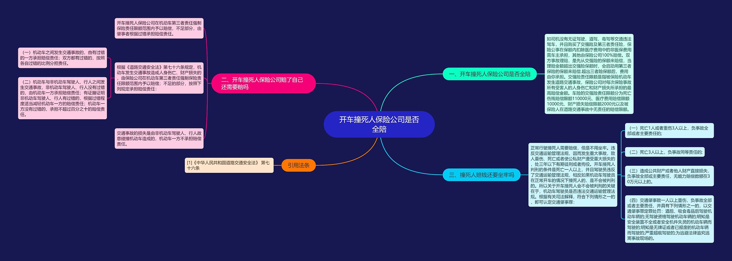 开车撞死人保险公司是否全陪