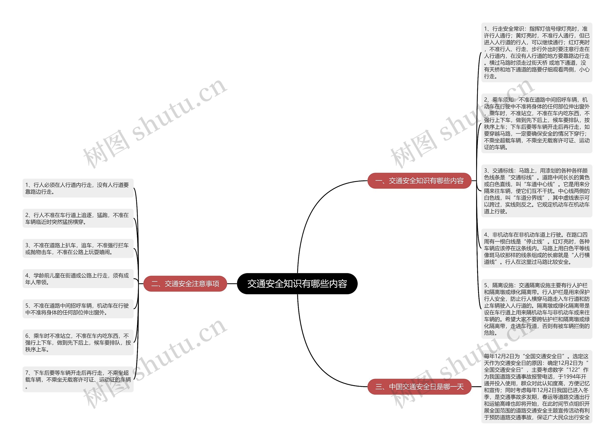 交通安全知识有哪些内容思维导图