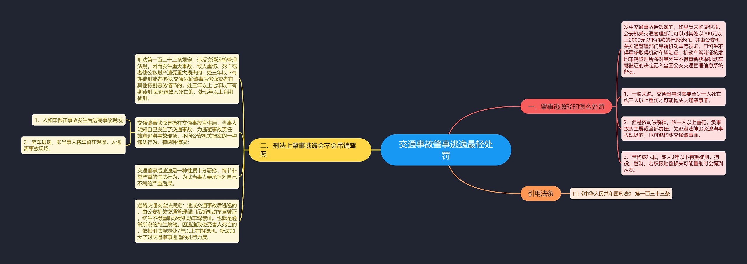 交通事故肇事逃逸最轻处罚思维导图