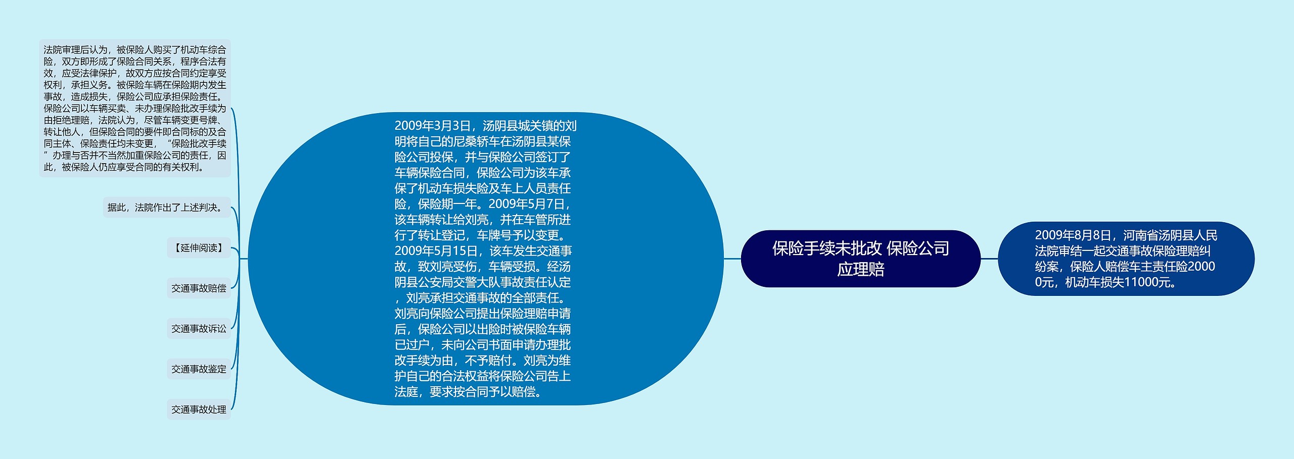 保险手续未批改 保险公司应理赔