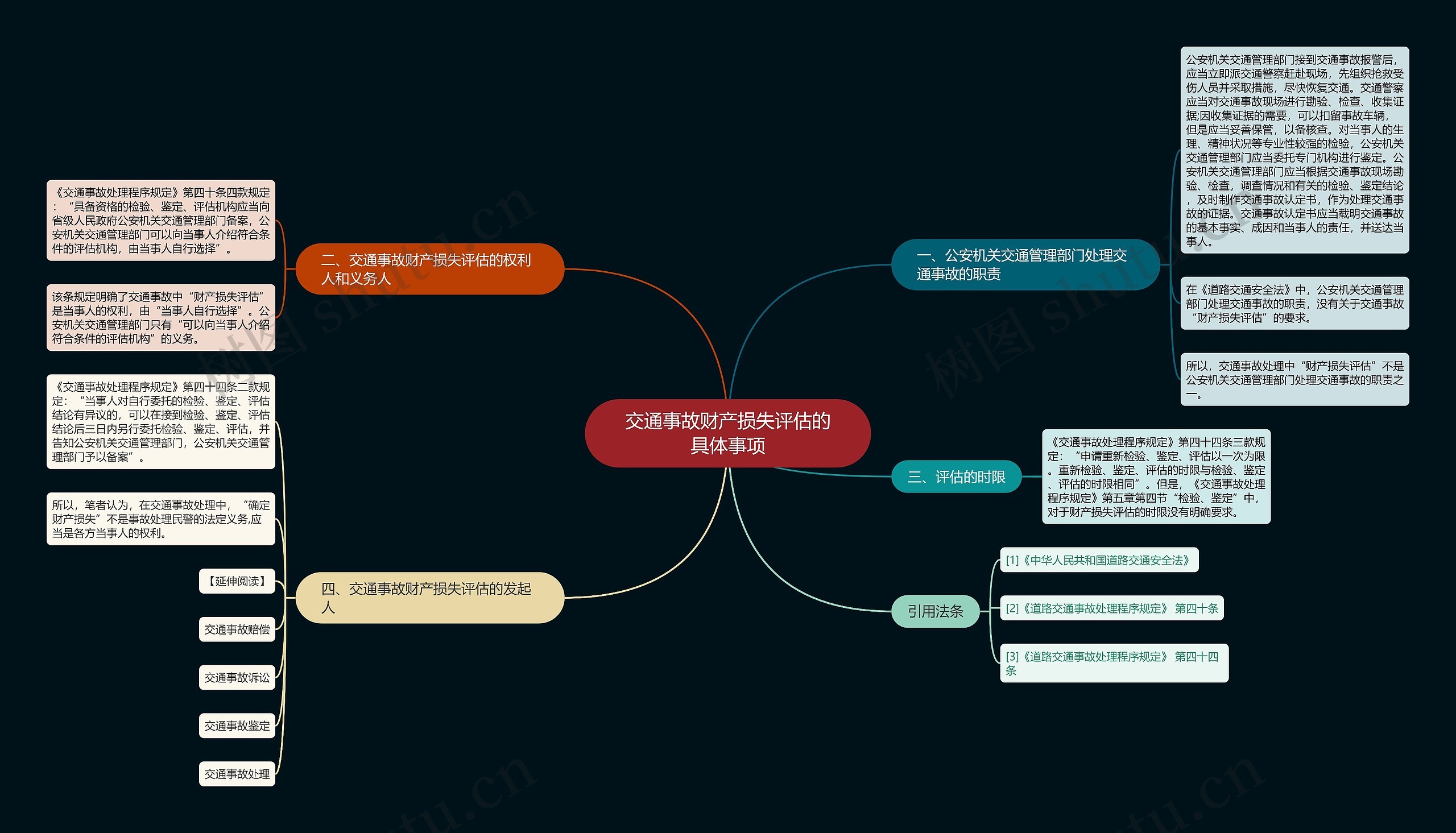 交通事故财产损失评估的具体事项思维导图