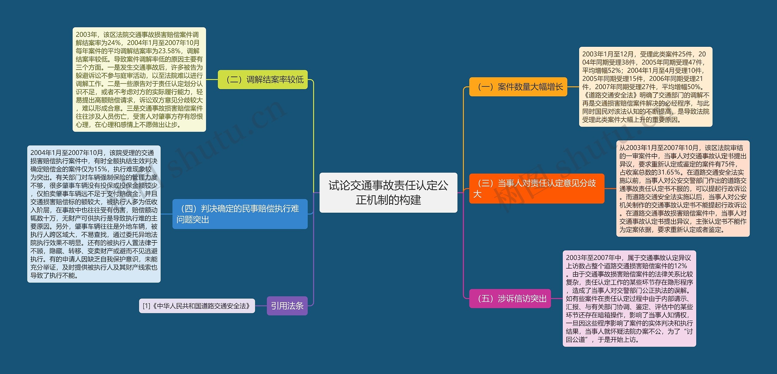 试论交通事故责任认定公正机制的构建 试论交通事故责任认定公正机制的构建