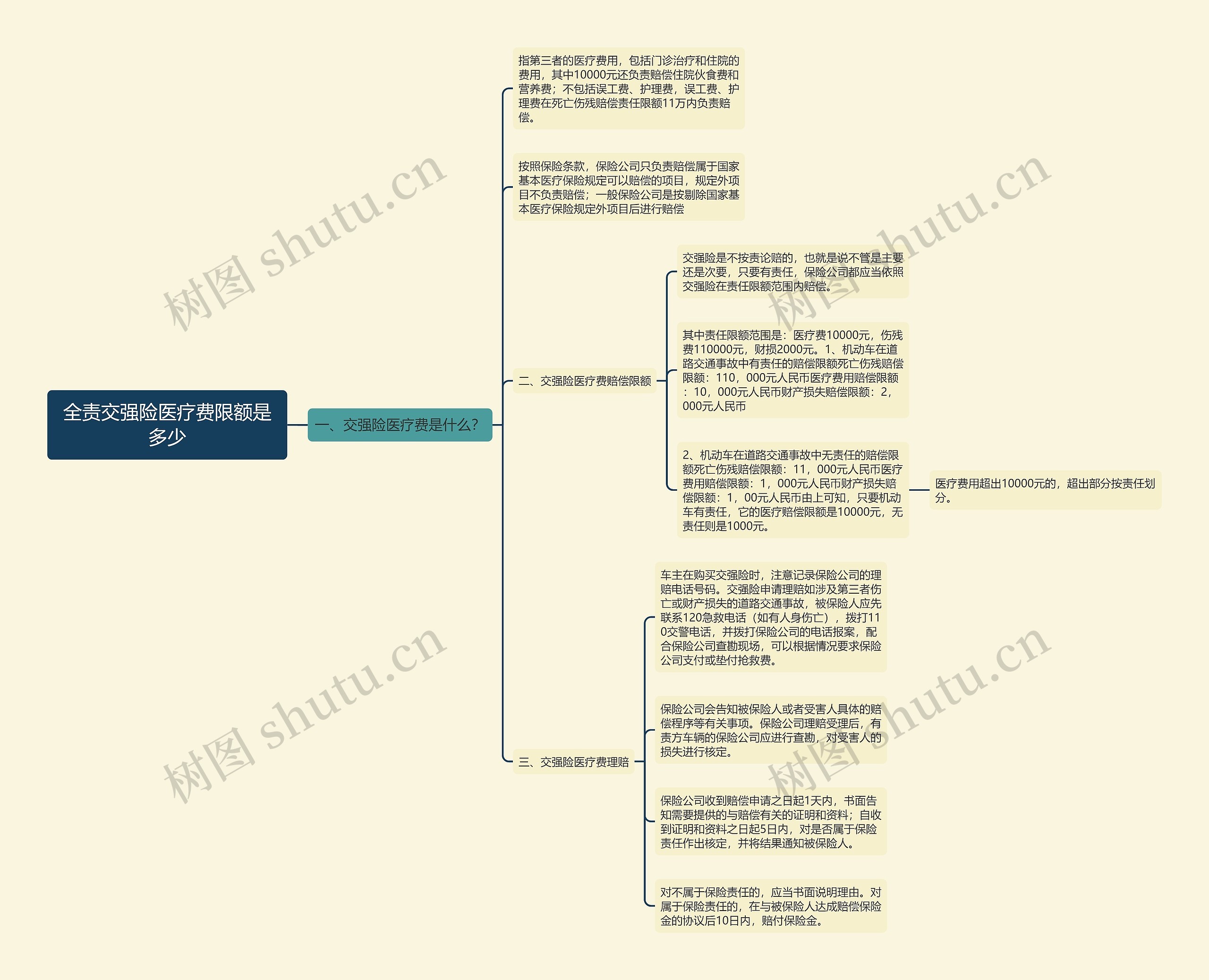 全责交强险医疗费限额是多少 全责交强险医疗费限额是多少