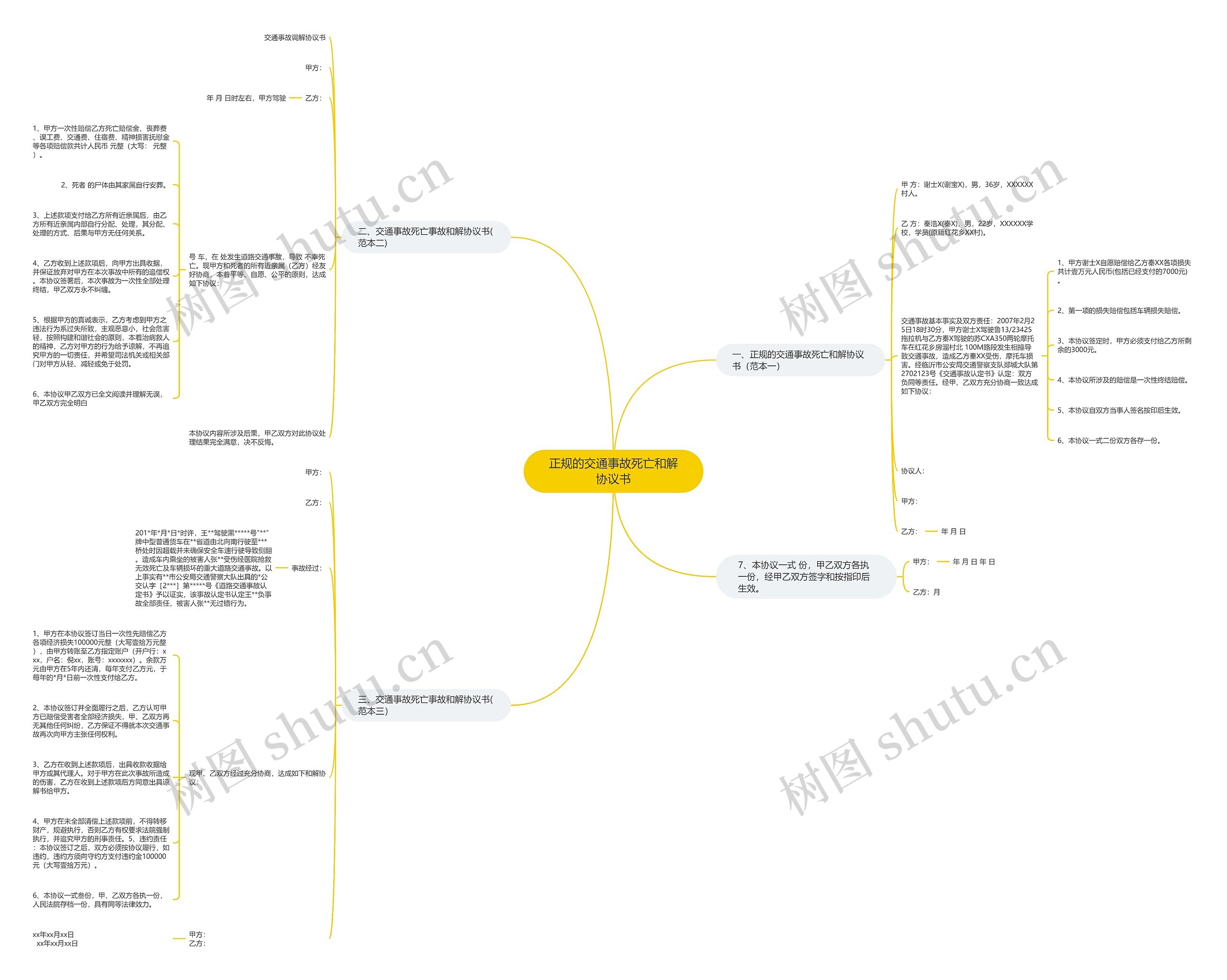 正规的交通事故死亡和解协议书 正规的交通事故死亡和解协议书