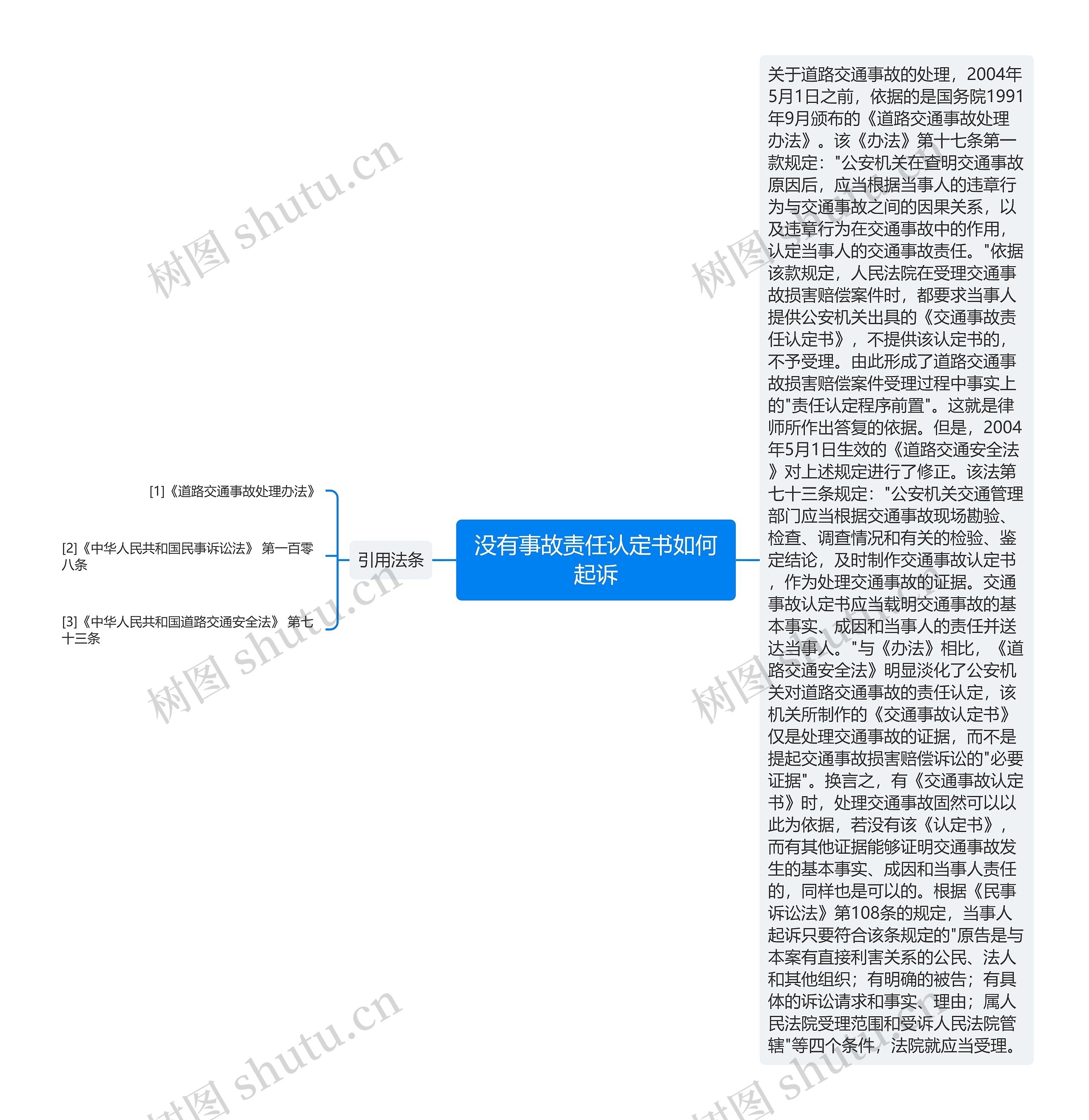 没有事故责任认定书如何起诉思维导图