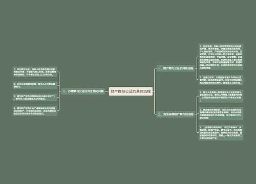 财产赠与公证的具体流程