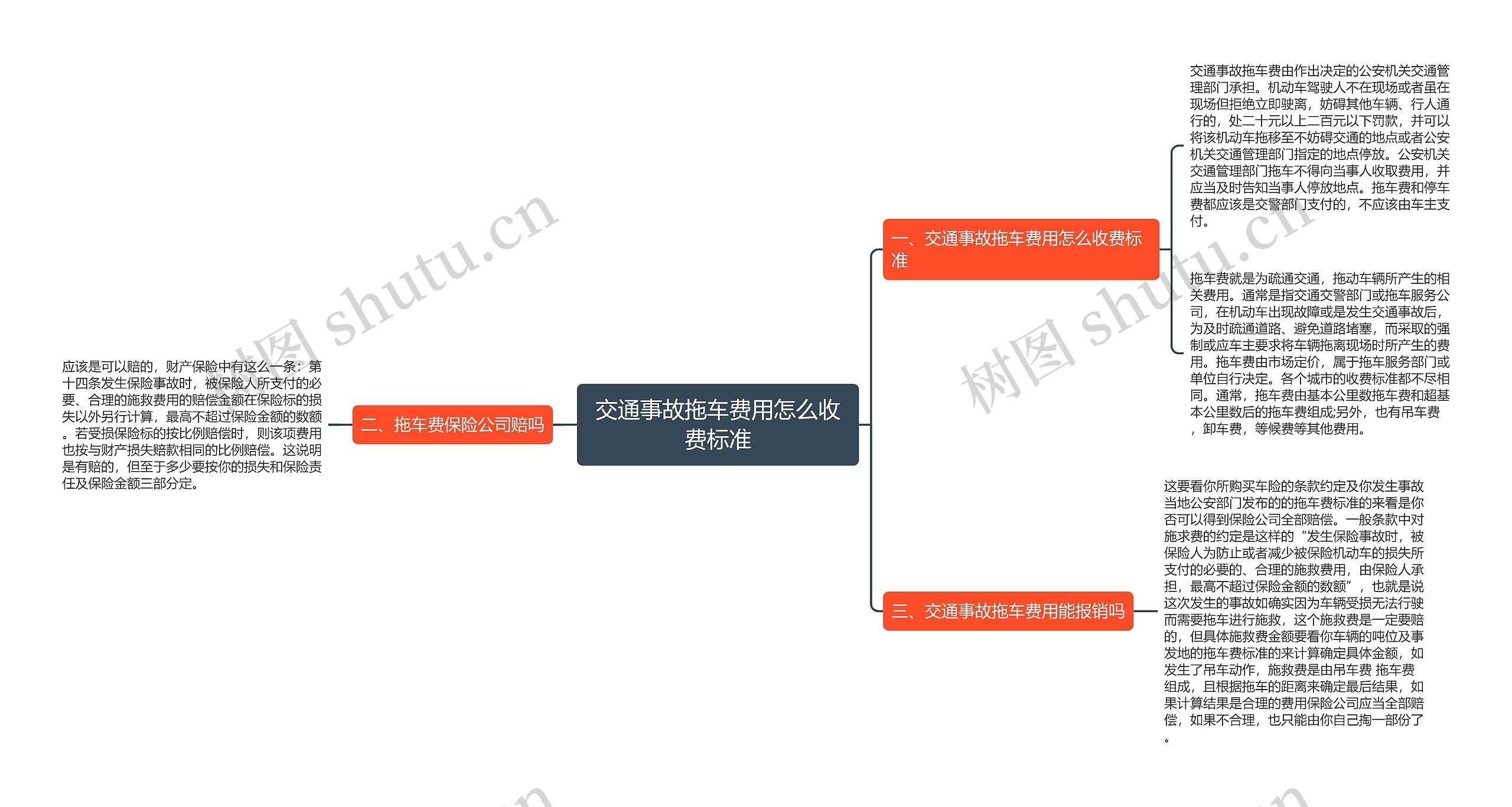 交通事故拖车费用怎么收费标准思维导图