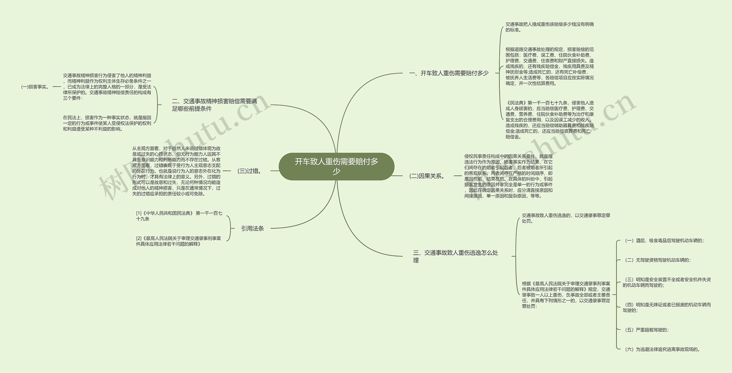 开车致人重伤需要赔付多少 开车致人重伤需要赔付多少