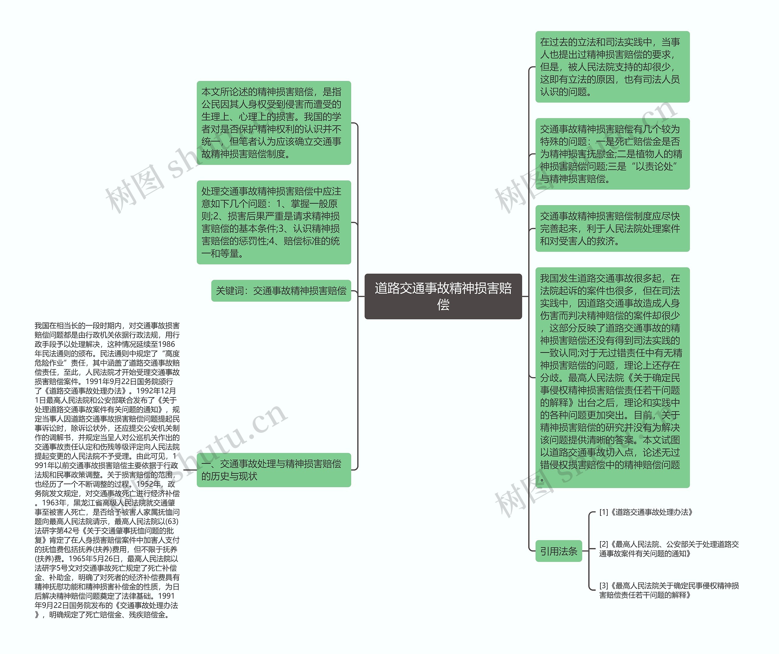 道路交通事故精神损害赔偿思维导图