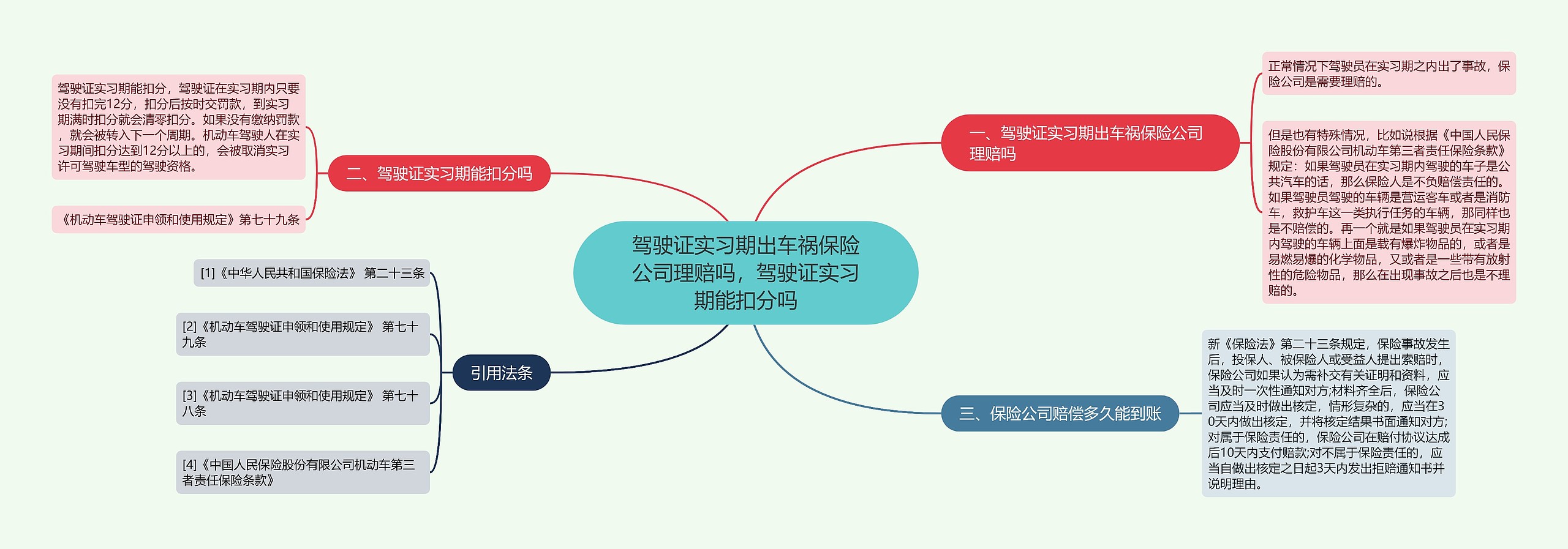 驾驶证实习期出车祸保险公司理赔吗，驾驶证实习期能扣分吗思维导图