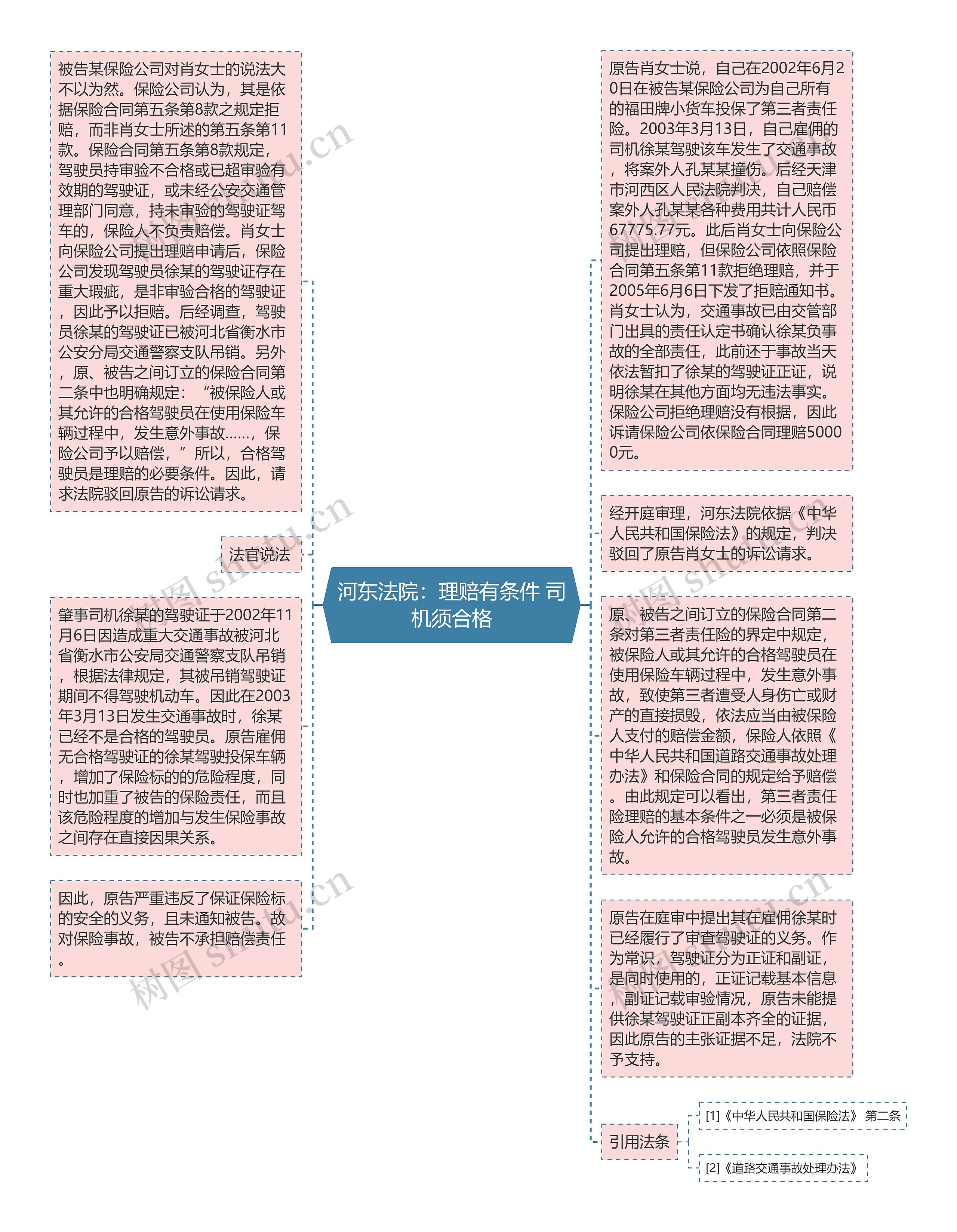 河东法院：理赔有条件 司机须合格