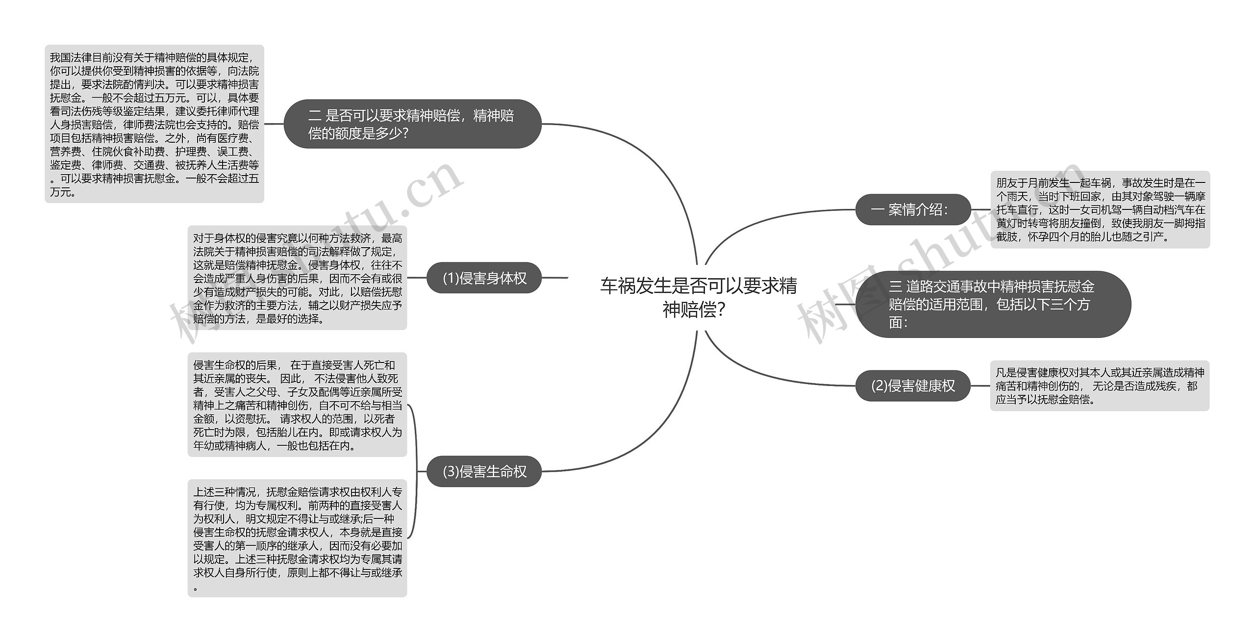 车祸发生是否可以要求精神赔偿？思维导图