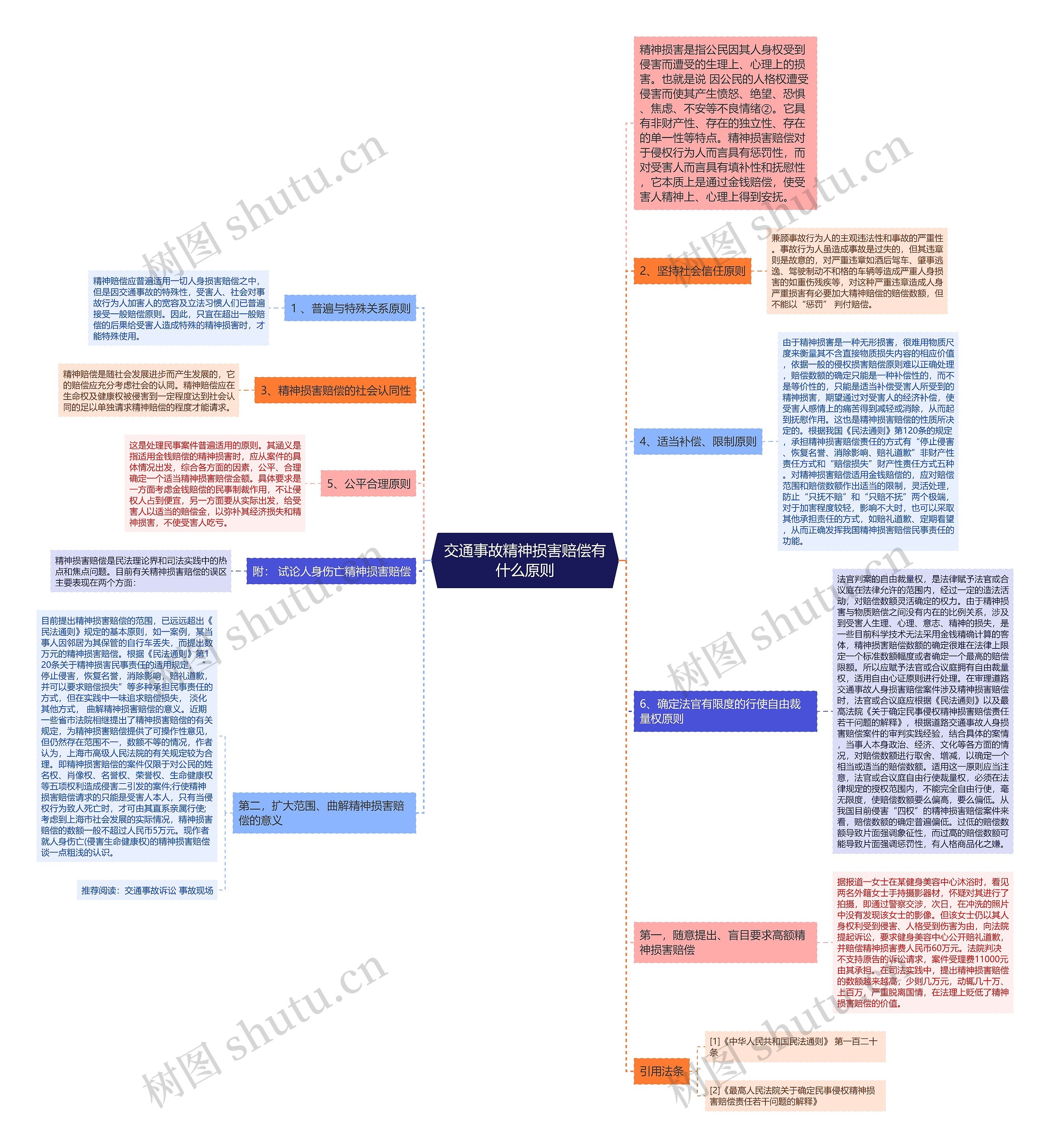 交通事故精神损害赔偿有什么原则思维导图