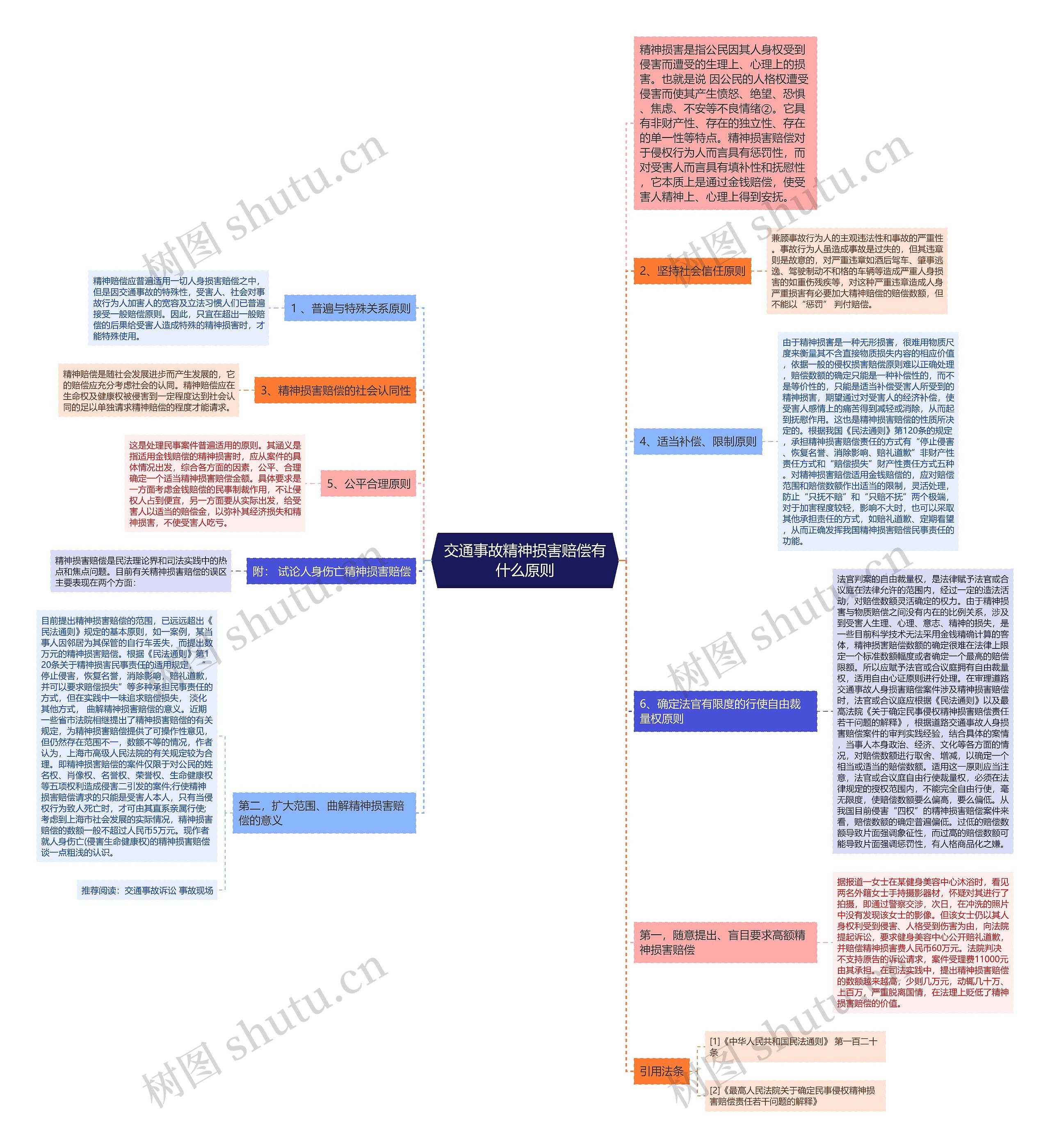 交通事故精神损害赔偿有什么原则 交通事故精神损害赔偿有什么原则