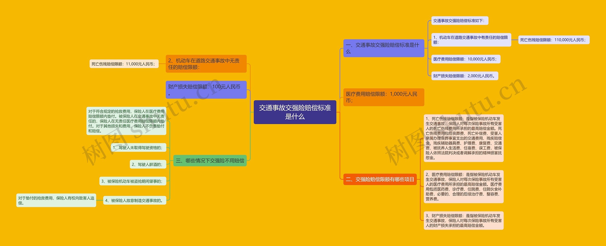 交通事故交强险赔偿标准是什么