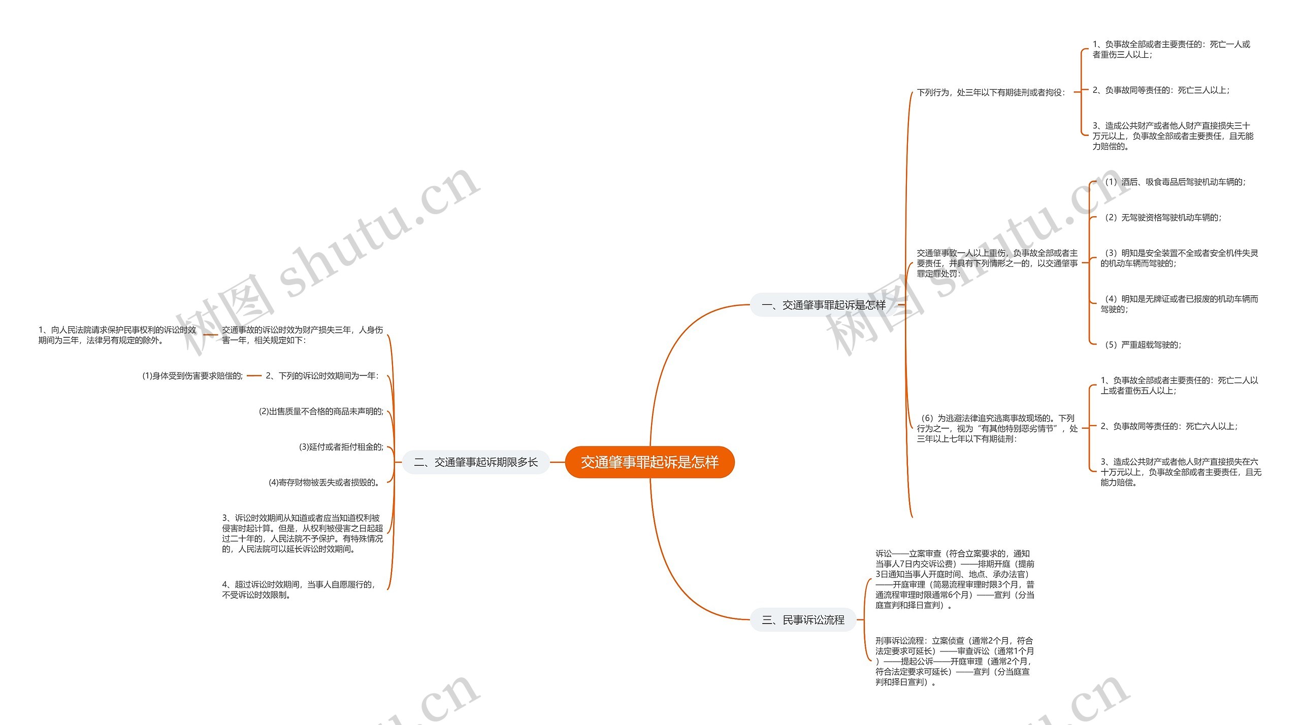 交通肇事罪起诉是怎样 交通肇事罪起诉是怎样