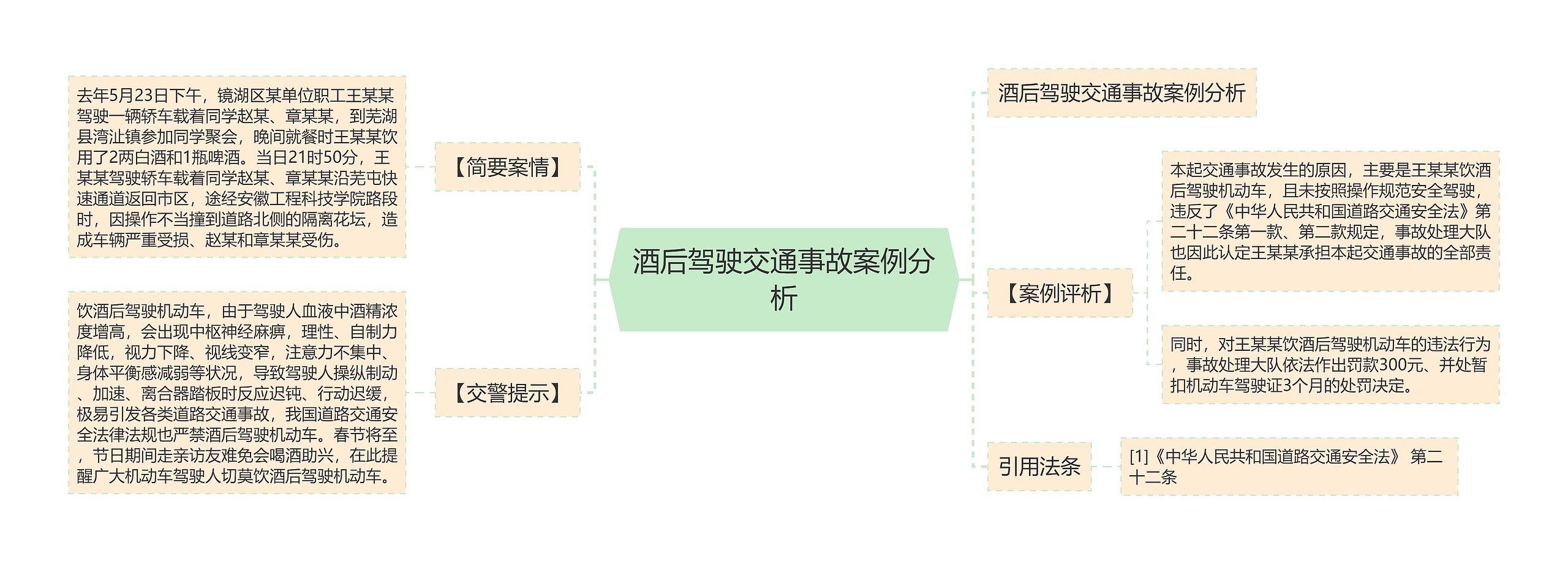 酒后驾驶交通事故案例分析思维导图