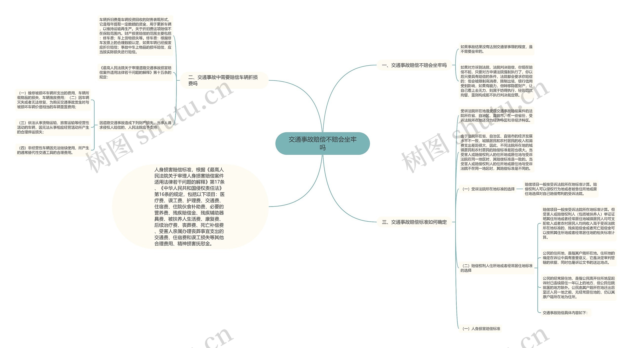 交通事故赔偿不赔会坐牢吗