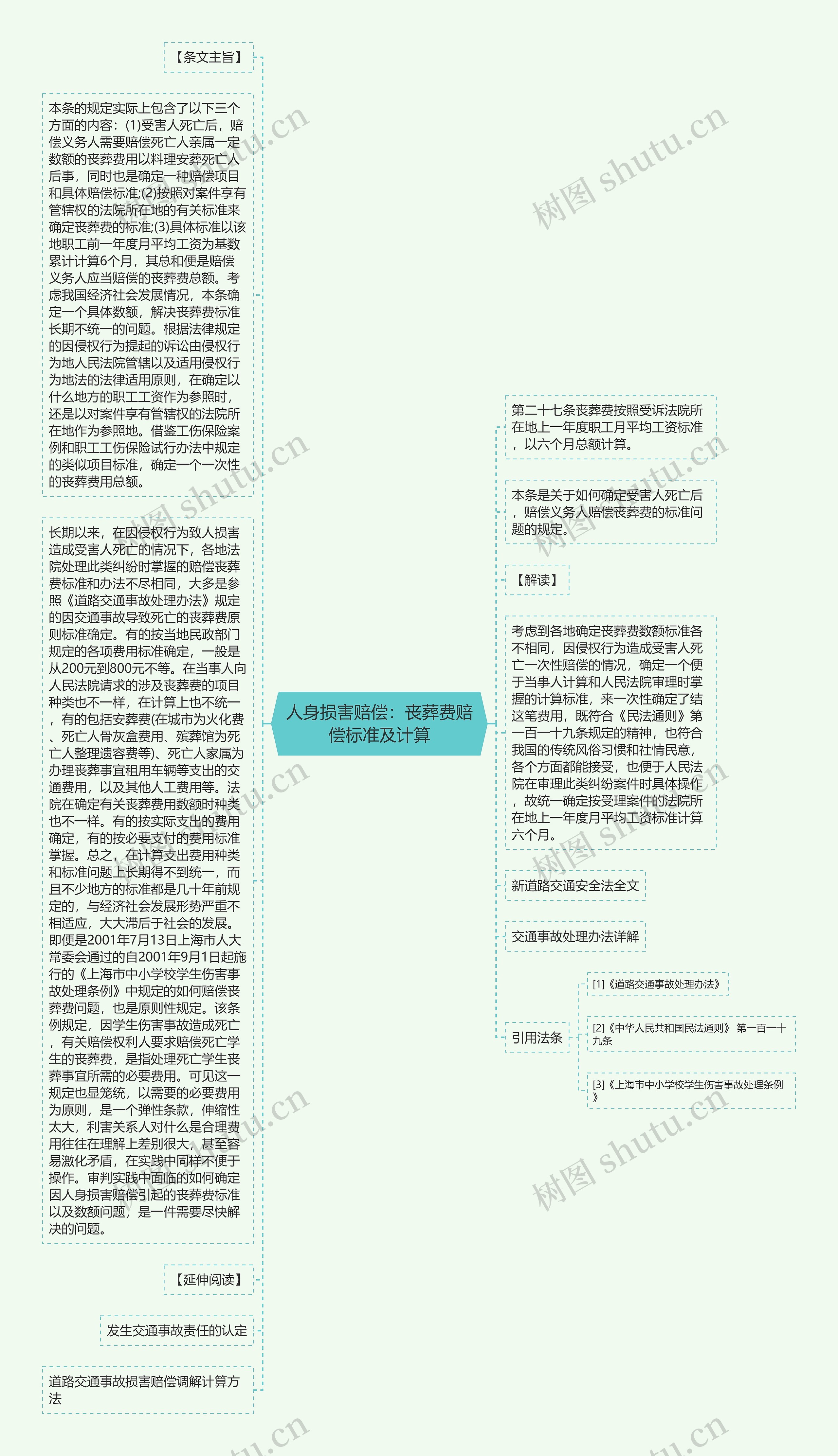 人身损害赔偿：丧葬费赔偿标准及计算