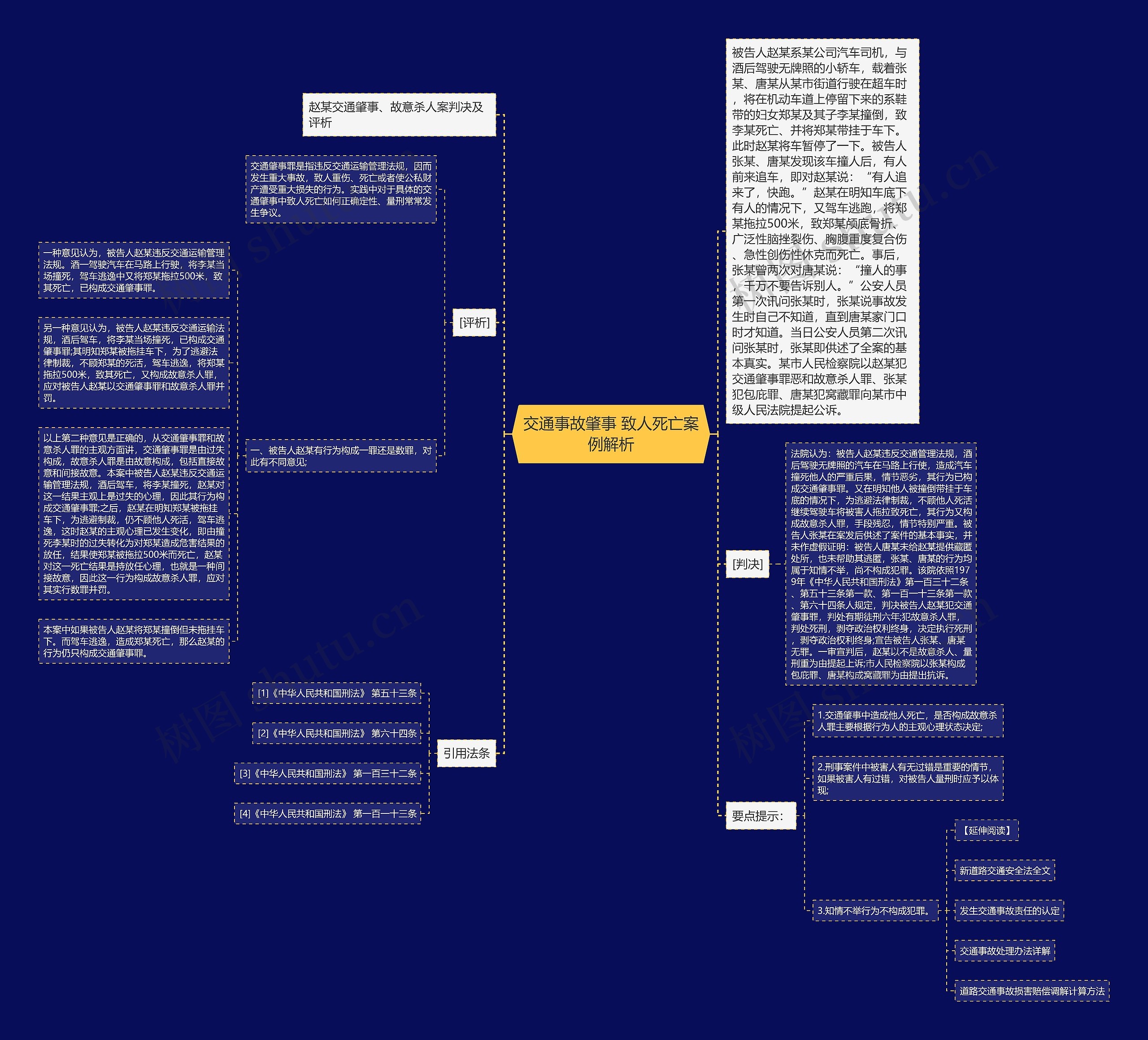 交通事故肇事 致人死亡案例解析思维导图