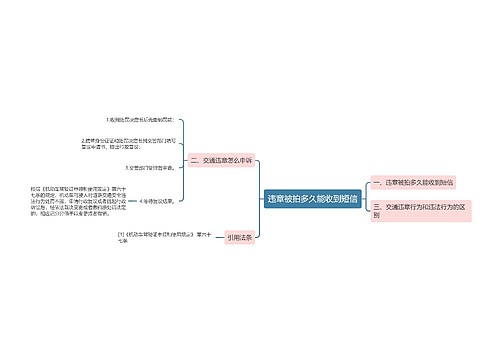 违章被拍多久能收到短信