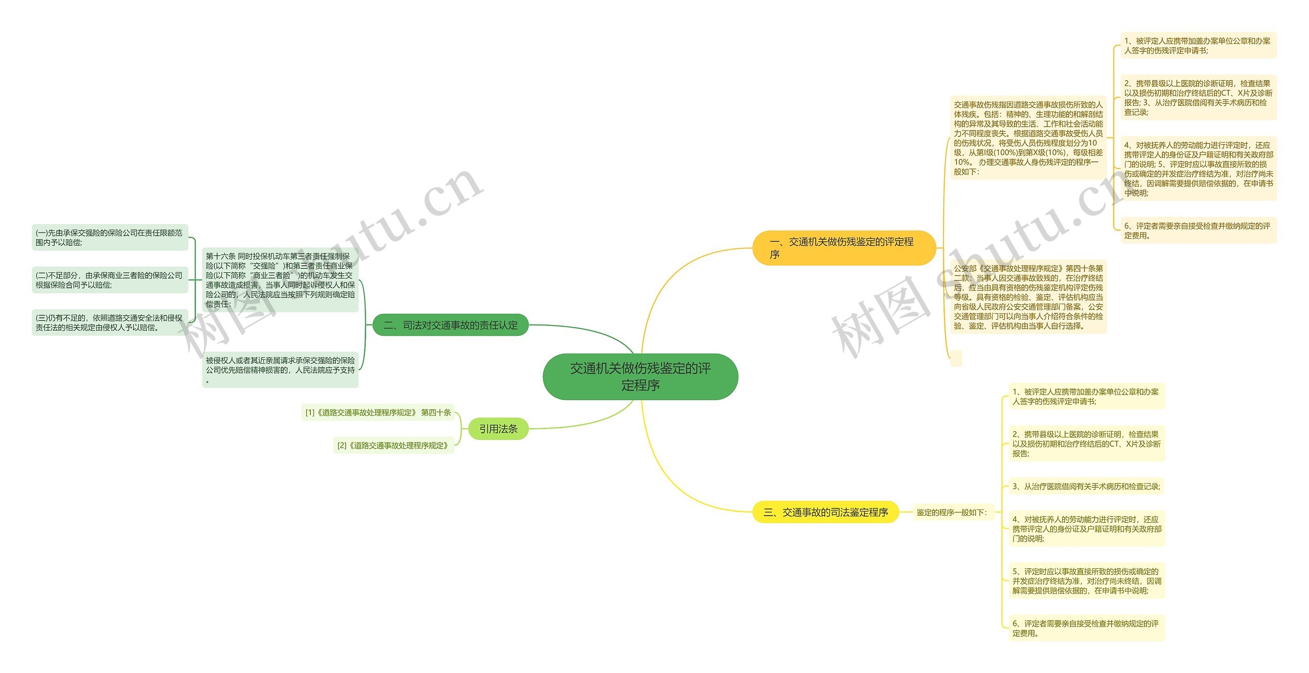 交通机关做伤残鉴定的评定程序 交通机关做伤残鉴定的评定程序