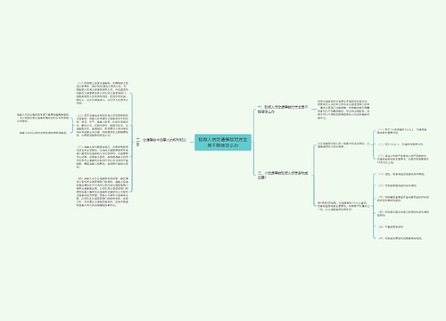 轻微人伤交通事故对方全责不赔偿怎么办