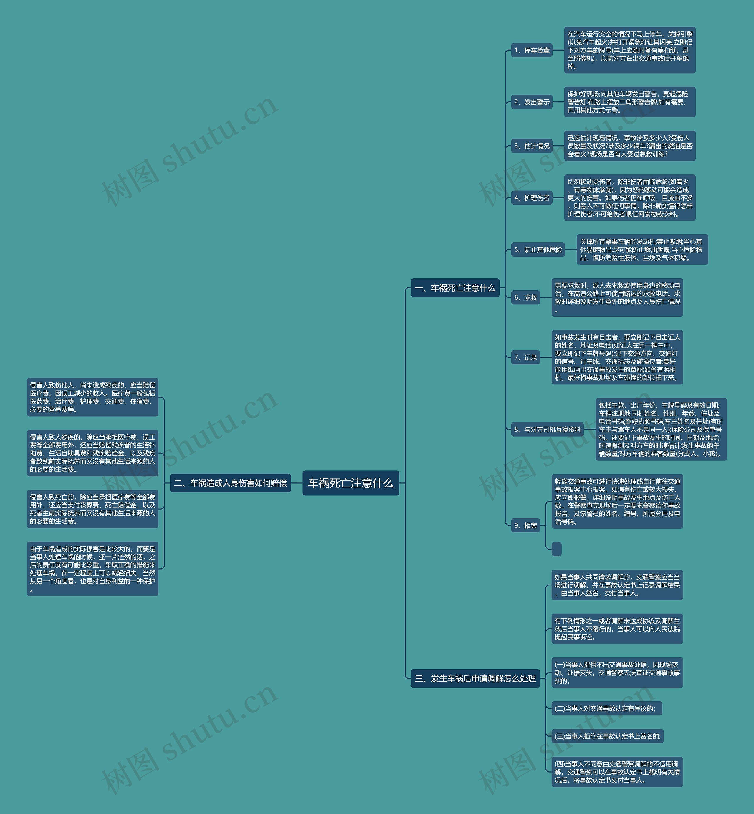 车祸死亡注意什么思维导图