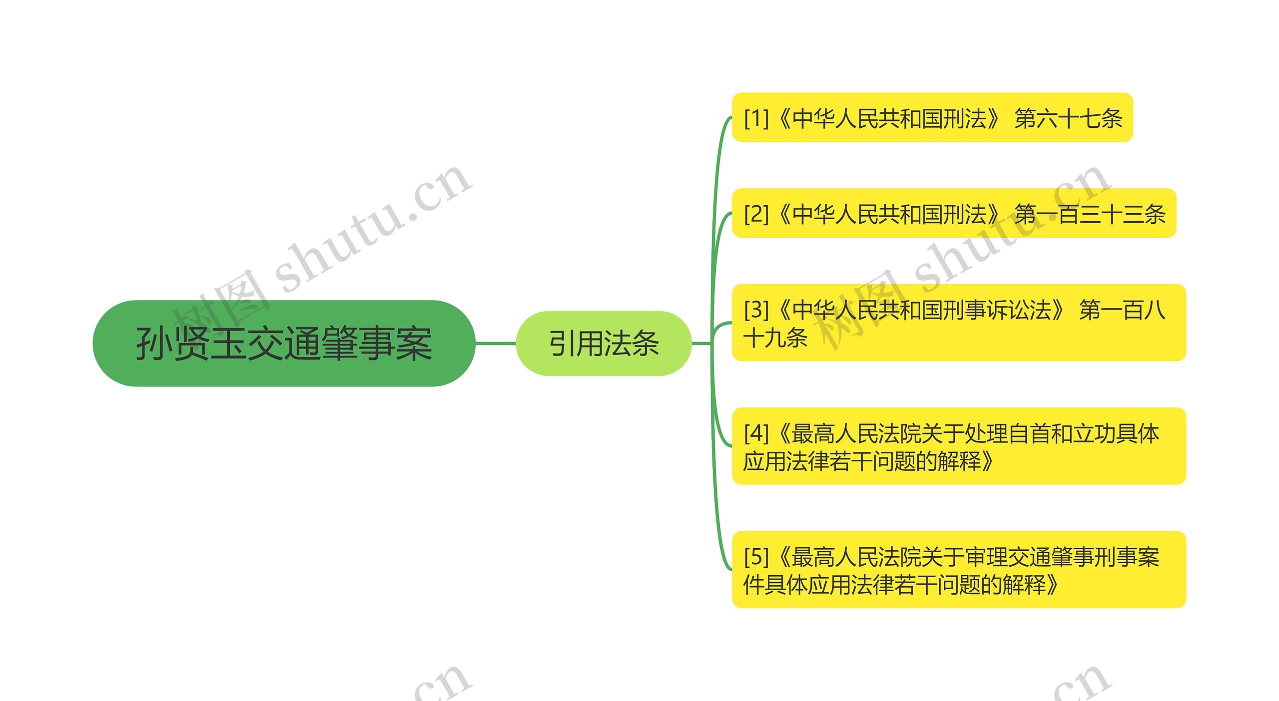 孙贤玉交通肇事案