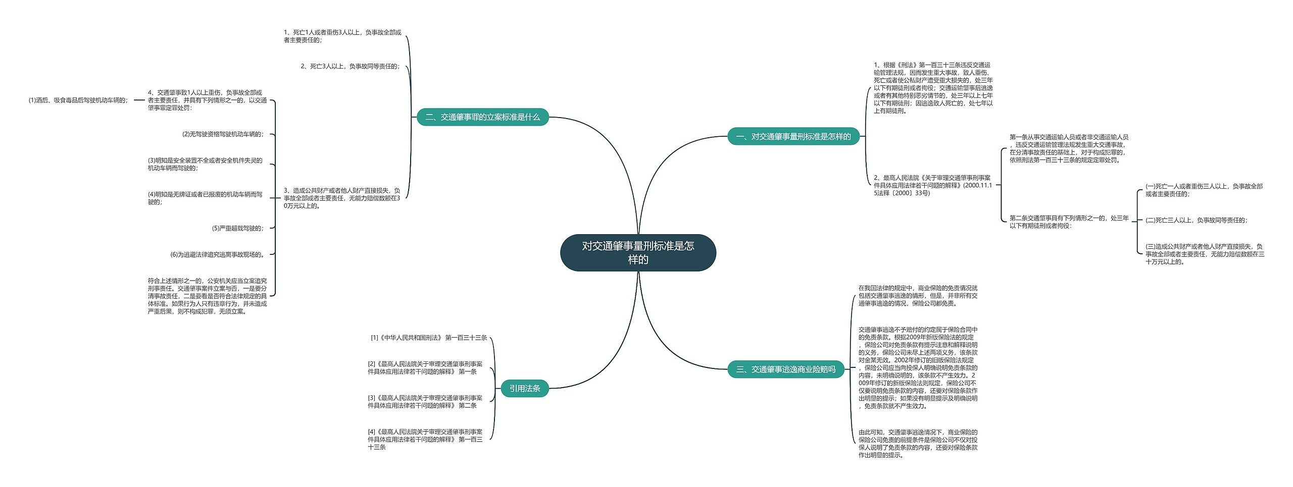 对交通肇事量刑标准是怎样的思维导图