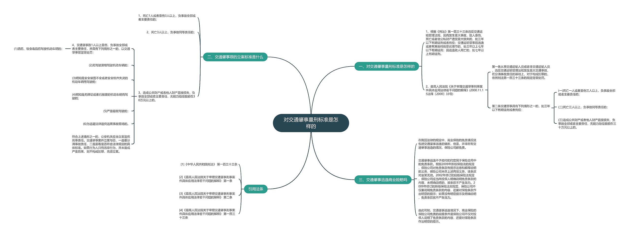 对交通肇事量刑标准是怎样的 对交通肇事量刑标准是怎样的