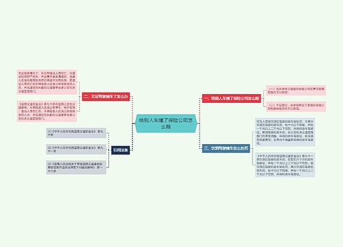 给别人车撞了保险公司怎么赔