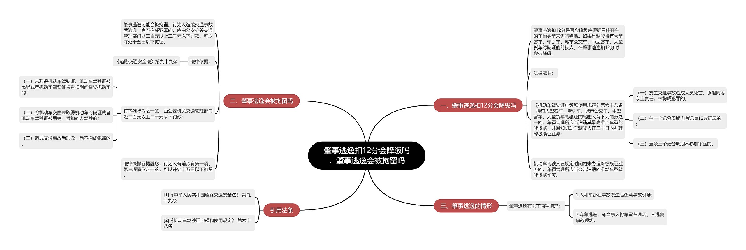 肇事逃逸扣12分会降级吗，肇事逃逸会被拘留吗思维导图