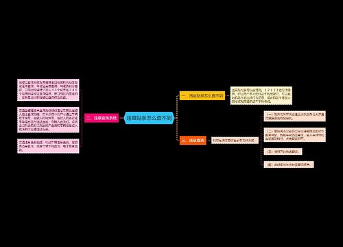 违章贴条怎么查不到